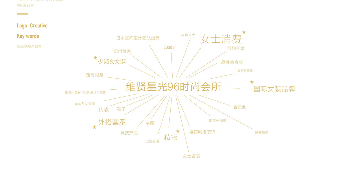 合正為(wèi)星光96時(shí)尚名店(diàn)進行(xíng)品牌營銷全案服務,鄭州商場(chǎng)品牌設計(jì)團隊中,合正品牌營銷策劃,十一年甲方營銷策劃服務經驗,7年乙方品牌營銷外包服務,找合正做(zuò)商場(chǎng)品牌,可(kě)少(shǎo)走彎路,直接更有(yǒu)效